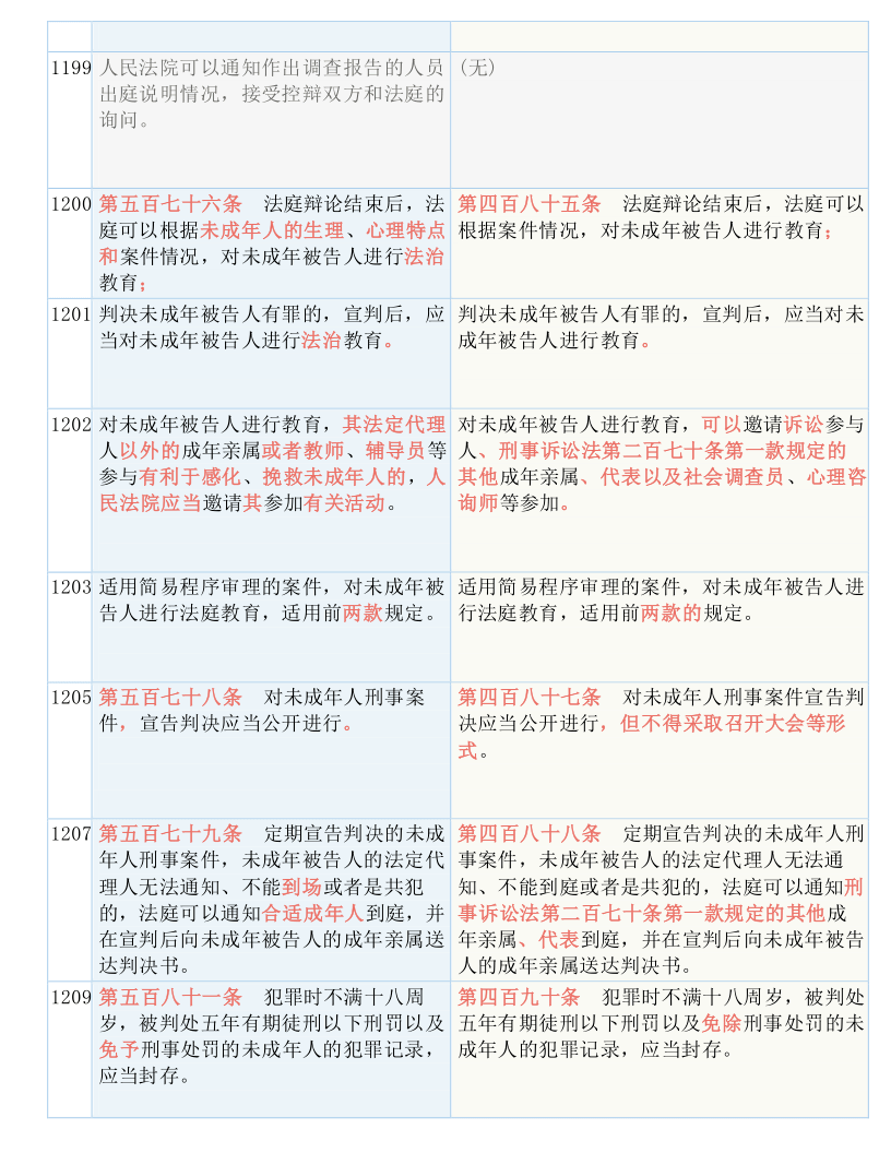 热点 第24页