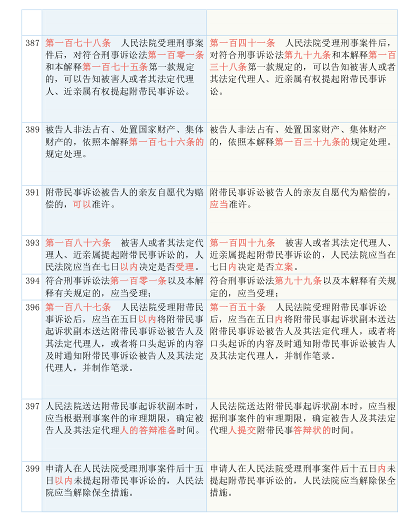 7777788888新版跑狗图解析|实用释义解释落实,全新解读，7777788888新版跑狗图解析与实用释义解释落实